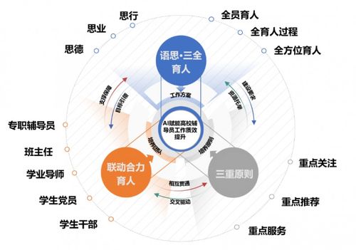 語思育人體系育新才 江蘇科技大學外國語學院搭建“語思”輔導(dǎo)員工作室與信息技術(shù)咨詢服務(wù)的創(chuàng)新實踐