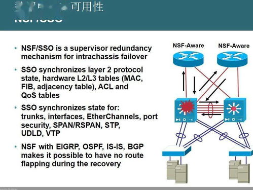 數(shù)據(jù)中心網(wǎng)絡(luò)架構(gòu)與設(shè)計(jì)指南 構(gòu)建高效、可靠與可擴(kuò)展的網(wǎng)絡(luò)基石